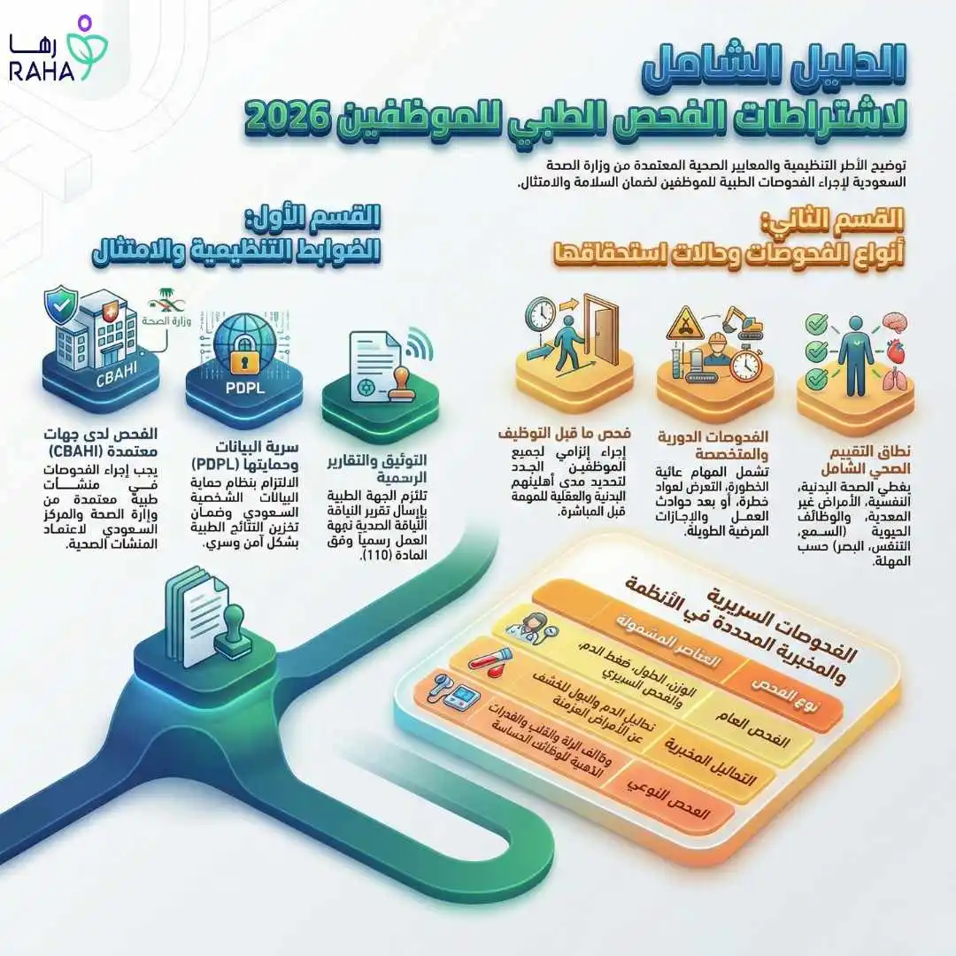 ما هي اشتراطات وزارة الصحة للفحص الطبي للموظفين؟